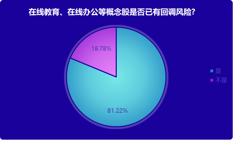 疫情催动宅经济继续发酵，股价一飞冲天的在线教育股该撤退了吗？