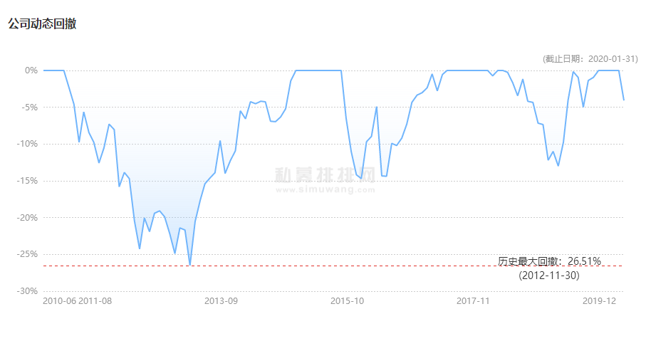 东方红基金公司怎么样？东方红基金公司介绍