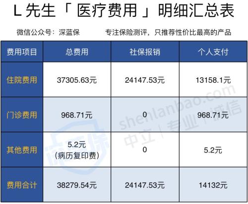 好医保多赔上万块 是天上掉馅饼还是另有玄机？