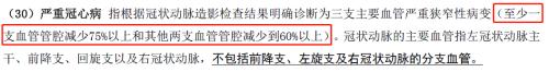 好医保多赔上万块 是天上掉馅饼还是另有玄机？