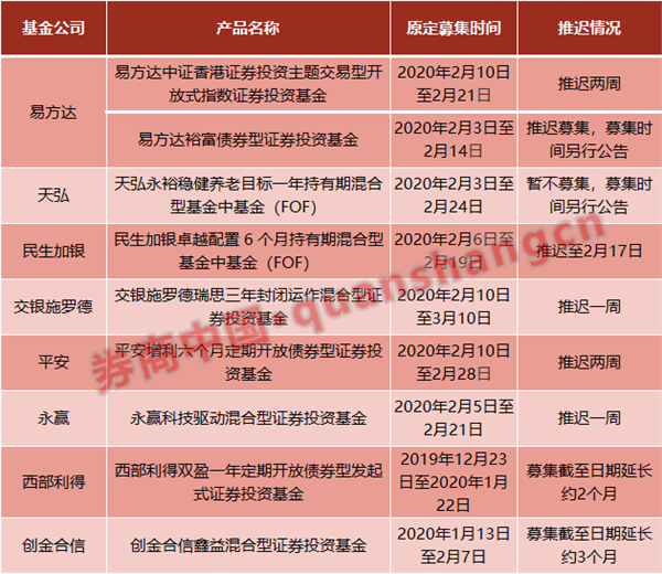 增量资金入场！股市火爆引发基民认购热潮，本周迎基金发行超级周