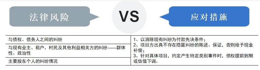 困境房产交易对手90%是非善类？甲乙丙资产量化风险方案抓紧学习一下