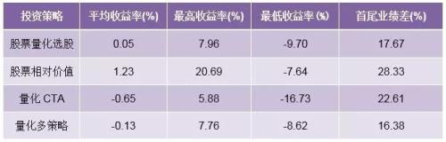 量化投资大赛1月榜单：股票策略领涨 CTA策略内部分化