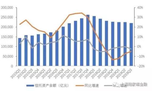 信托业为何风雨中屹立不倒反而更加强劲？