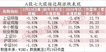 科技股阶段性超买？ 私募潜伏三大传统板块