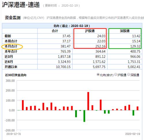 科技股阶段性超买？ 私募潜伏三大传统板块