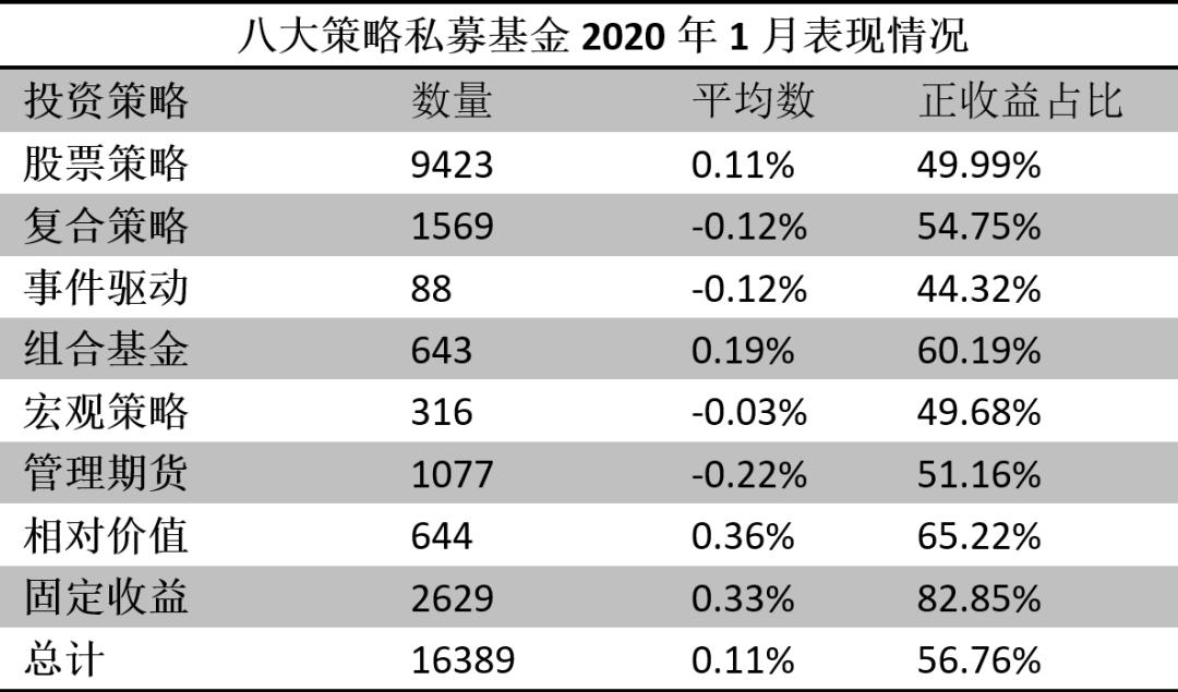 公募看多做多 私募看多却做空