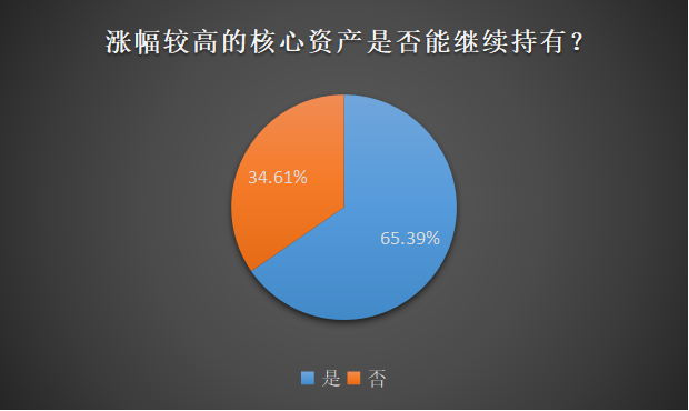 科技行情突遭跳水！大蓝筹分化明显，私募仍不恐高核心资产？