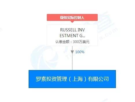 各方资金跑步入场 又有国际巨头私募备案了！