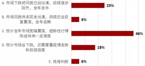 百位险资大佬集体发声：大类资产最看好A股 期待放宽医疗、养老等投资准入