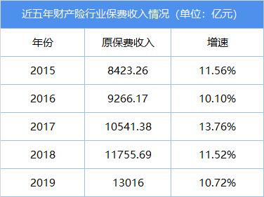 大哥人保财的烦恼：十年最差开局 再迎保费负增长