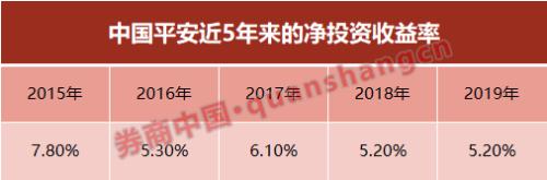 日赚4亿！线上用户超5亿！平安提前20天披露年报 马明哲：全面数据化经营升级的成果