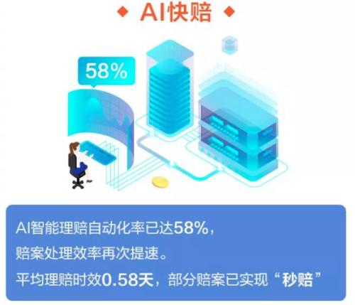 56家人身险公司2019年理赔报告：小额理赔当日完成 甚至秒赔