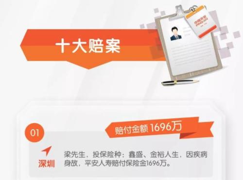 56家人身险公司2019年理赔报告：小额理赔当日完成 甚至秒赔