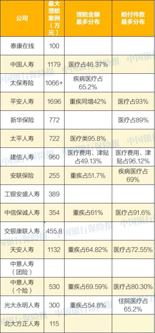 56家人身险公司2019年理赔报告：小额理赔当日完成 甚至秒赔