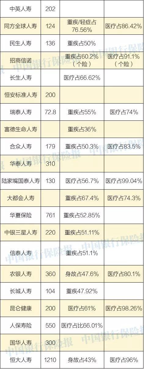 56家人身险公司2019年理赔报告：小额理赔当日完成 甚至秒赔