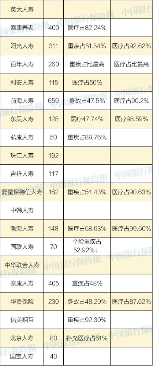 56家人身险公司2019年理赔报告：小额理赔当日完成 甚至秒赔