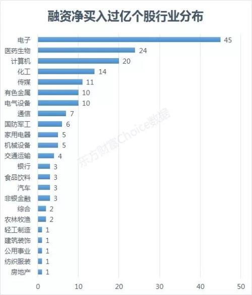 券商消费联袂助攻成交再破万亿 A股牛市一触即发？