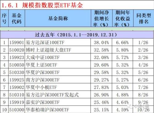 股市向好、信托收益率下行 还有必要买信托吗？