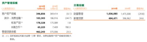 中国平安旗下科技公司估值691亿美元 陆金所2019盈利