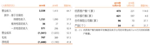 中国平安旗下科技公司估值691亿美元 陆金所2019盈利