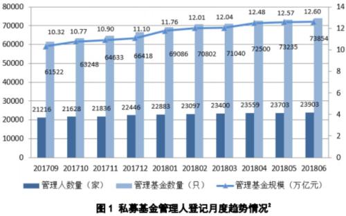 上半年私募业成绩出炉！弱市下这家私募4只产品收益却翻倍