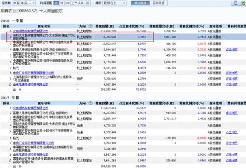 上半年私募业成绩出炉！弱市下这家私募4只产品收益却翻倍