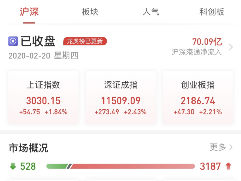 收复失地！券商跳水科技助攻，成交再破万亿，A股牛市一触即发？