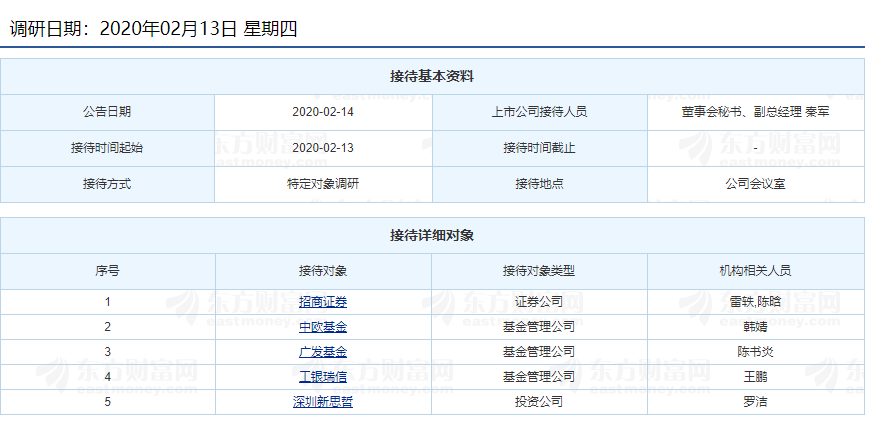 净利润暴增777%，股价超百元创历史新高，猪肉股能复制去年行情吗