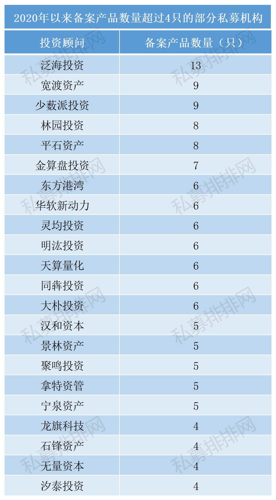 外资私募产品达70只，百亿私募年内抢发13只基金，但斌林园已布局