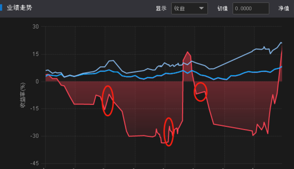 年内爆款基金频现！同样都是买基金，为什么你总是不赚钱？