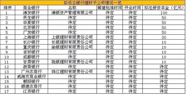 全国农商行首家！理财子公司获批，