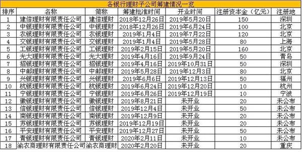 全国农商行首家！理财子公司获批，