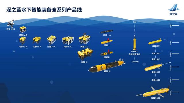 水下智能装备企业「深之蓝」完成1.2亿元B+轮融资