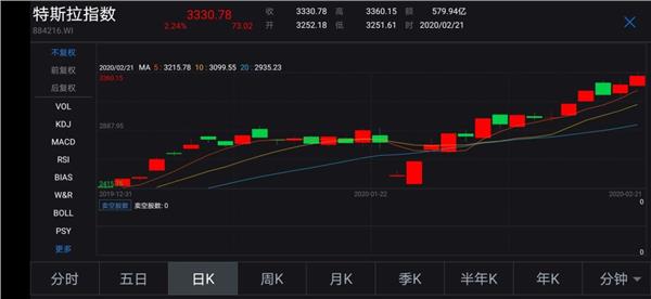 ETF也有爆款！这产品新发超过100个亿，赶上了