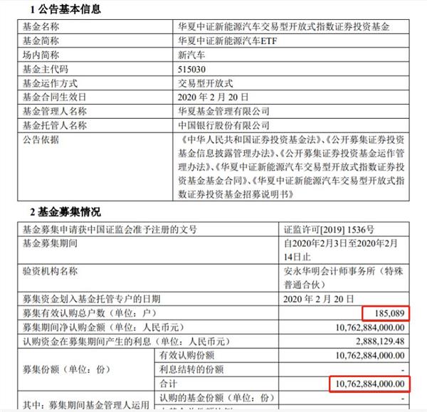 ETF也有爆款！这产品新发超过100个亿，赶上了