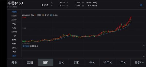 ETF也有爆款！这产品新发超过100个亿，赶上了