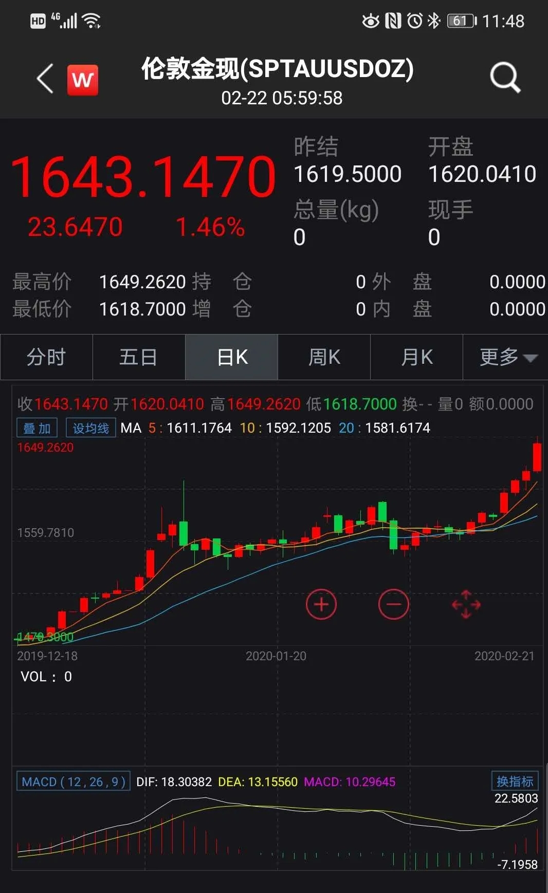 悟空投资之火眼金经|| 黄金追？还是不追？