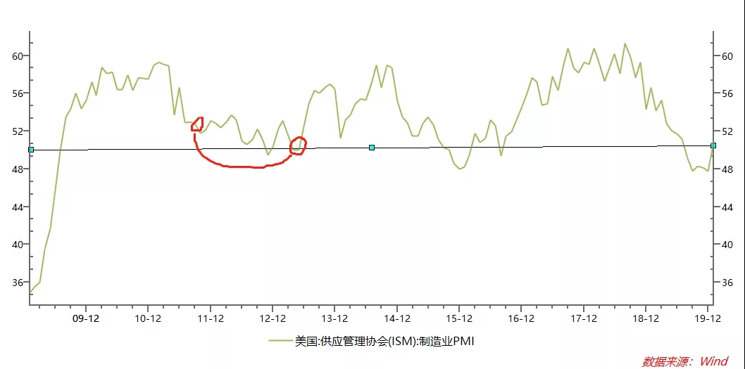 悟空投资之火眼金经|| 黄金追？还是不追？