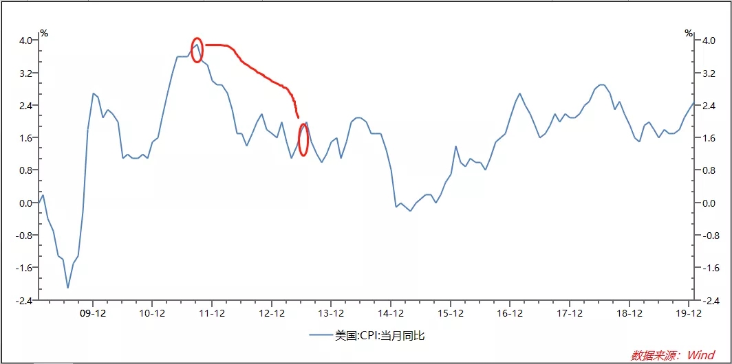 悟空投资之火眼金经|| 黄金追？还是不追？