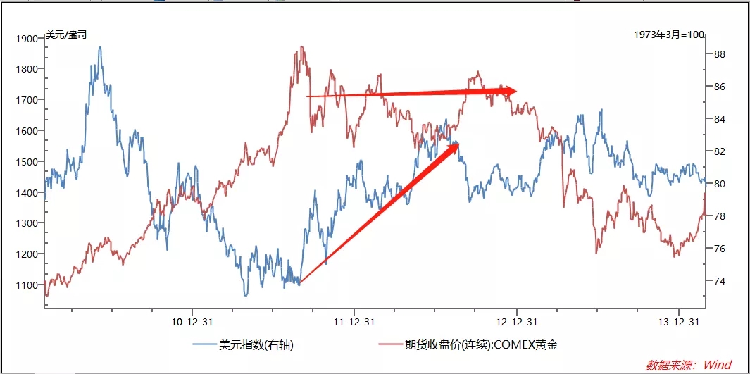 悟空投资之火眼金经|| 黄金追？还是不追？