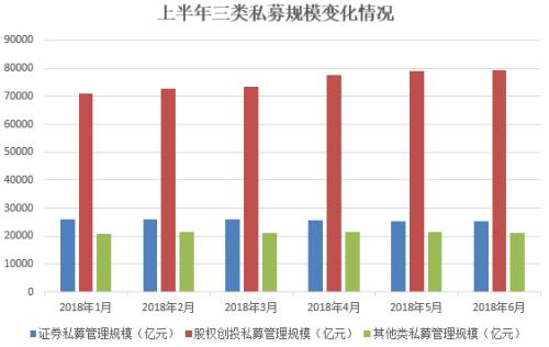 私募规模半年增长至12.6万亿 百亿私募达到224家（名单）