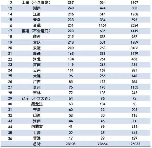 私募规模半年增长至12.6万亿 百亿私募达到224家（名单）