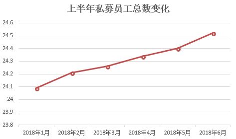 私募规模半年增长至12.6万亿 百亿私募达到224家（名单）