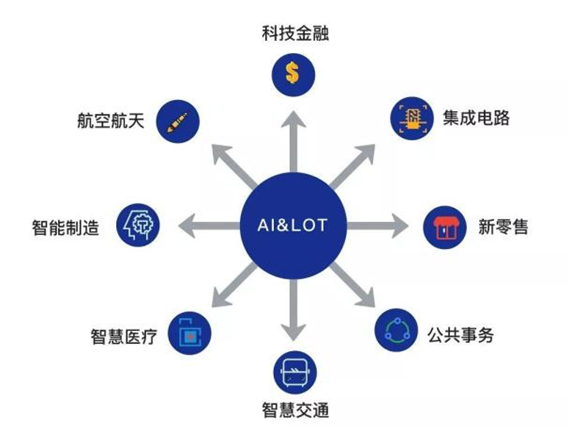 才查到与微软AI&loT实验室签约，比肩并起把握AI赋能金融新机遇