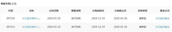 成立9年亏7年 方正富邦基金何时才能摆脱亏损泥潭