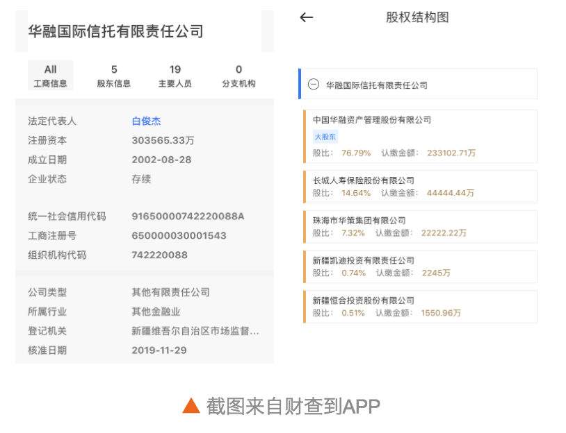 从华融信托再次起诉*ST富控，揭露近3年华融系重大事件