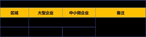 社保史上首次缓缴减免 预计养老金减收4714亿！公积金房贷延缓不逾期