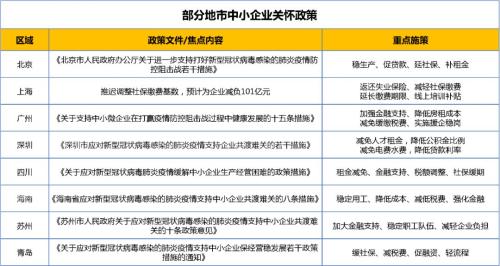 社保史上首次缓缴减免 预计养老金减收4714亿！公积金房贷延缓不逾期