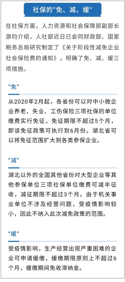 社保史上首次缓缴减免 预计养老金减收4714亿！公积金房贷延缓不逾期